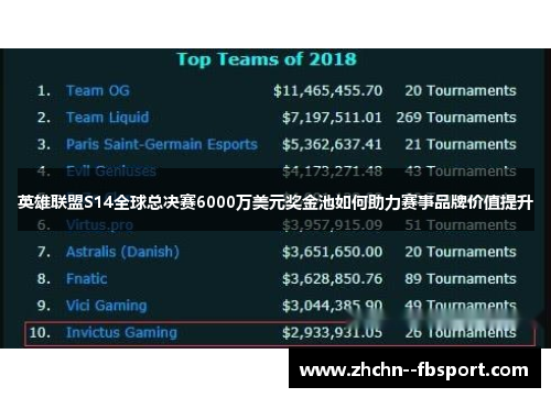 英雄联盟S14全球总决赛6000万美元奖金池如何助力赛事品牌价值提升