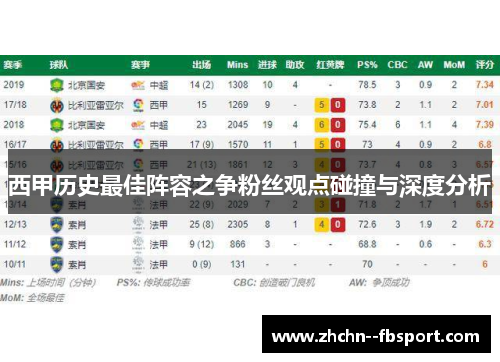 西甲历史最佳阵容之争粉丝观点碰撞与深度分析