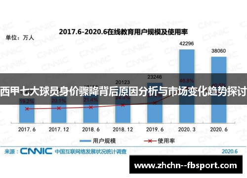 西甲七大球员身价骤降背后原因分析与市场变化趋势探讨 西甲七大球员身价骤降背后原因分析与市场变化趋势探讨