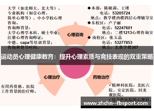 运动员心理健康教育:提升心理素质与竞技表现的双重策略 运动员心理健康教育:提升心理素质与竞技表现的双重策略