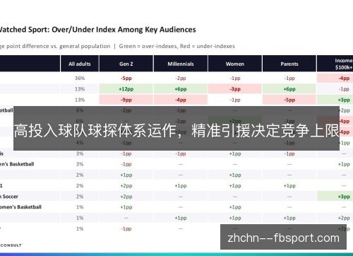 高投入球队球探体系运作,精准引援决定竞争上限 高投入球队球探体系运作,精准引援决定竞争上限